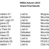 Masters Autumn finals 2014